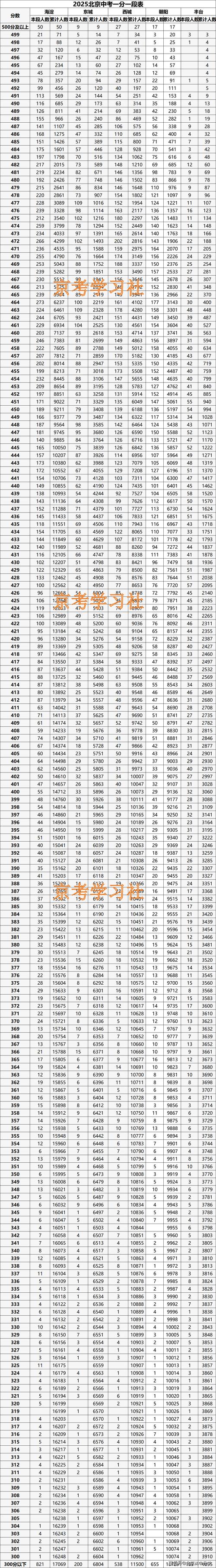 2025小学小考成绩何时公布?-图1 2025小学小考成绩何时公布?-图1