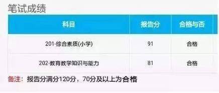 全国中小学教师资格证考试成绩-图3 全国中小学教师资格证考试成绩-图3
