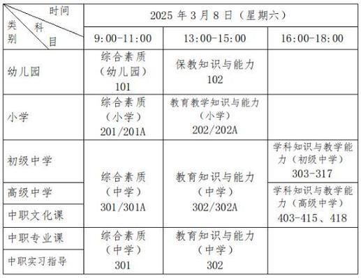 中小学教师资格考试网笔试时间-图2 中小学教师资格考试网笔试时间-图2