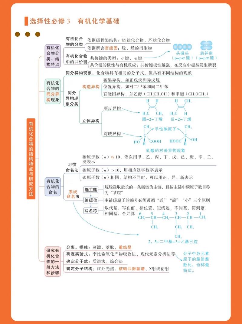 高中化学学科知识与教学能力如何有效融合?-图3 高中化学学科知识与教学能力如何有效融合?-图3