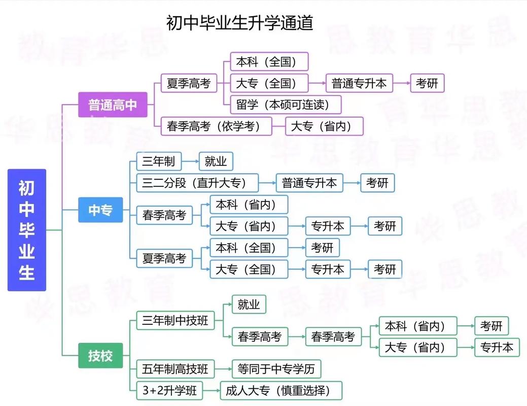 初中落榜后,职高、技校、中专选哪个更靠谱?-图3 初中落榜后,职高、技校、中专选哪个更靠谱?-图3