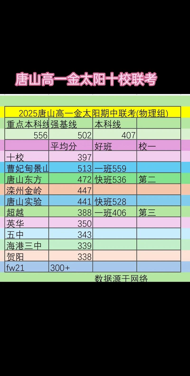 2025唐山高中录取分数线何时公布?-图3 2025唐山高中录取分数线何时公布?-图3