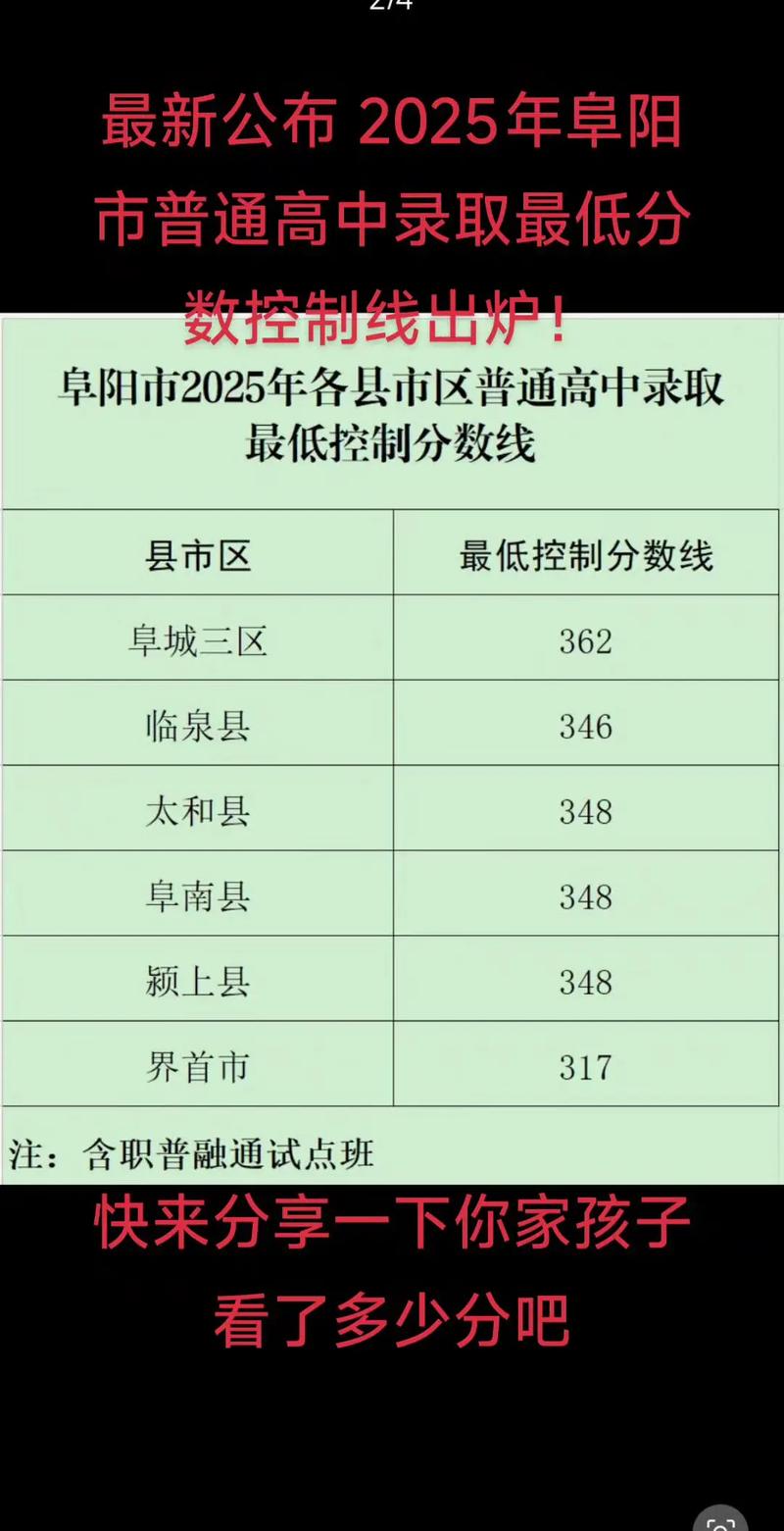 阜阳高中录取分数线2025-图1 阜阳高中录取分数线2025-图1