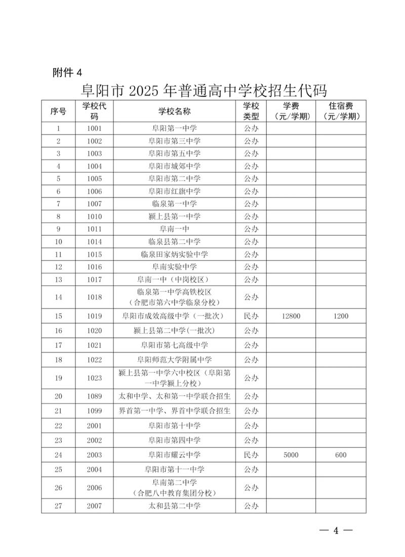 阜阳高中录取分数线2025-图2