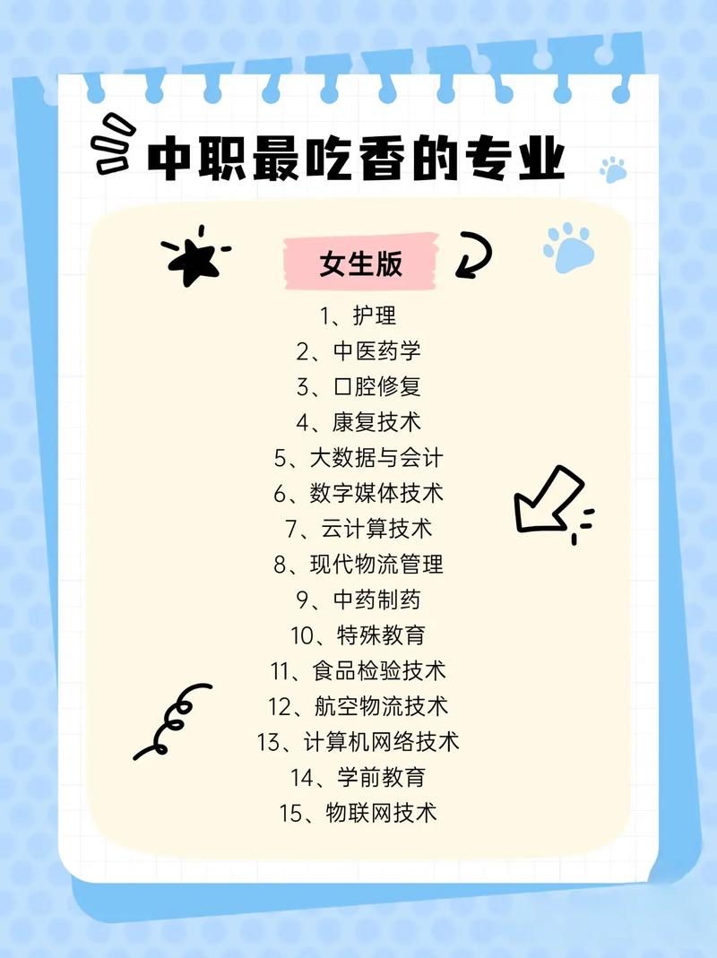 职高女生选专业,哪些更适合发展前景好?-图1 职高女生选专业,哪些更适合发展前景好?-图1
