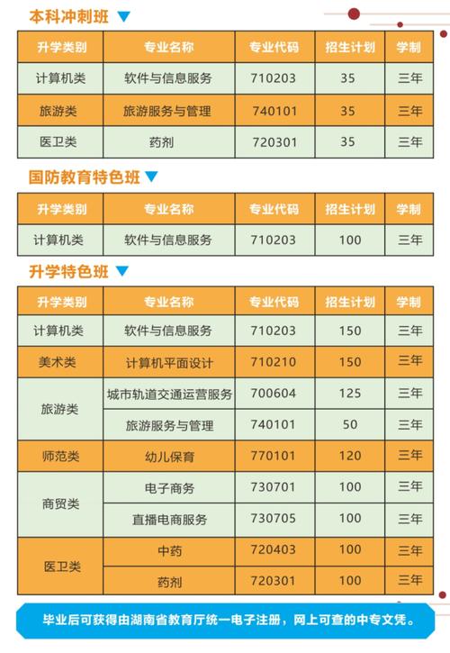 职高女生选专业,哪些更适合发展前景好?-图3 职高女生选专业,哪些更适合发展前景好?-图3