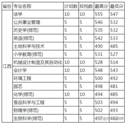 2025韶关高中录取分数线是多少？-图2