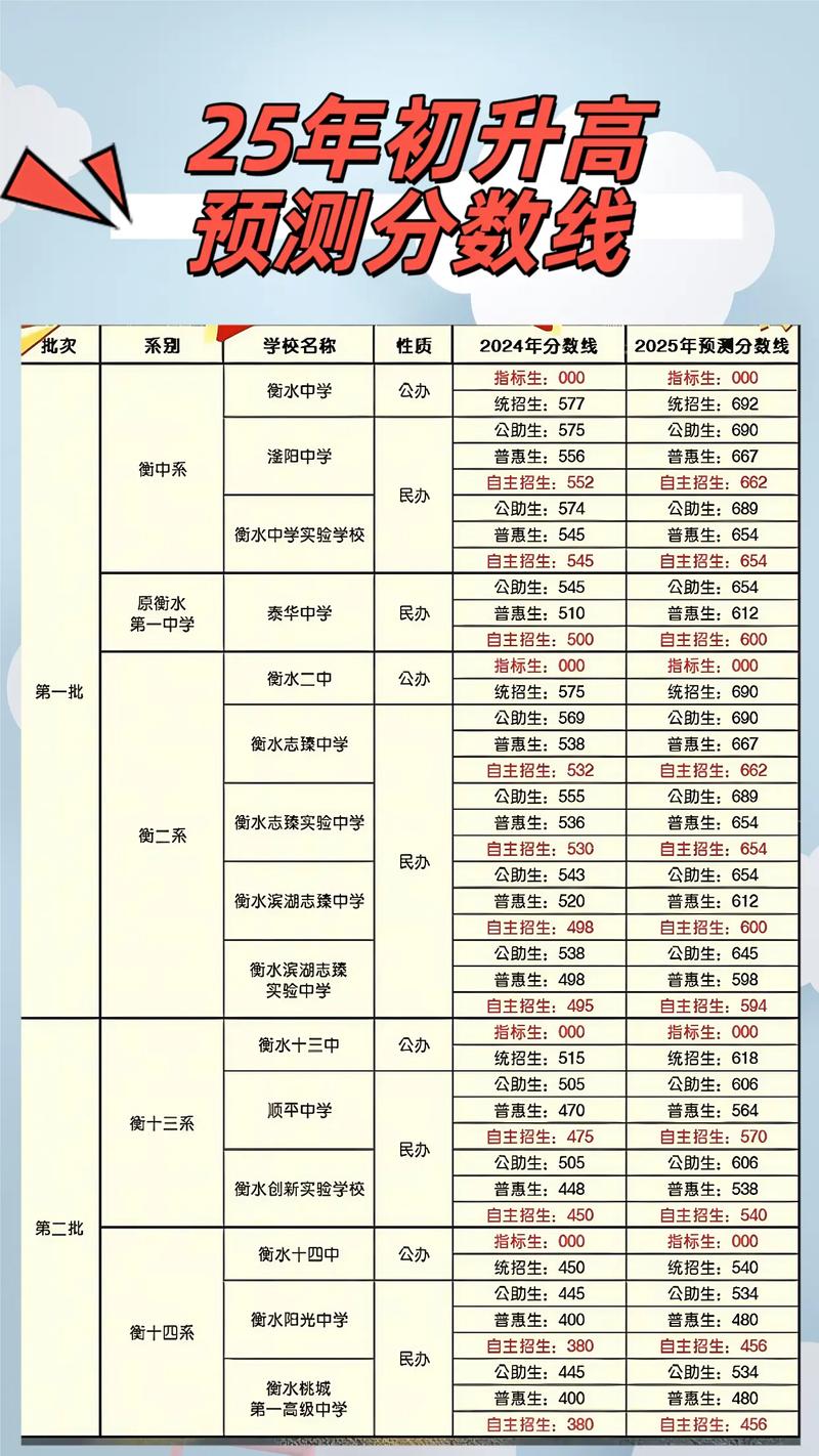 2025衡水高中录取分数线是多少?-图1 2025衡水高中录取分数线是多少?-图1