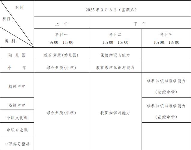 山东小学教资考哪几科?-图2 山东小学教资考哪几科?-图2