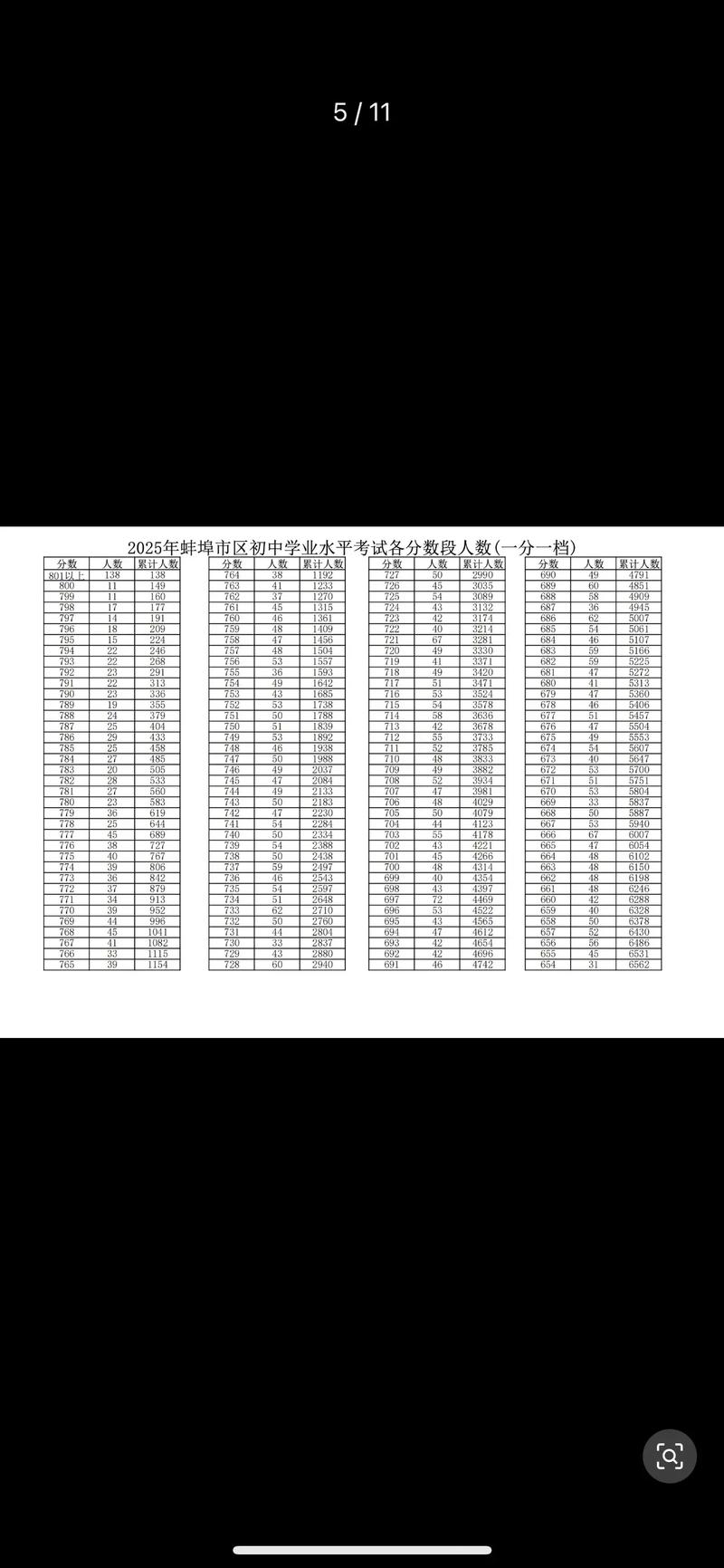 蚌埠高中2025录取分数线会是多少?-图1 蚌埠高中2025录取分数线会是多少?-图1