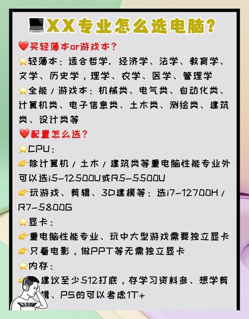 初中毕业学电脑,选什么专业好?-图1 初中毕业学电脑,选什么专业好?-图1
