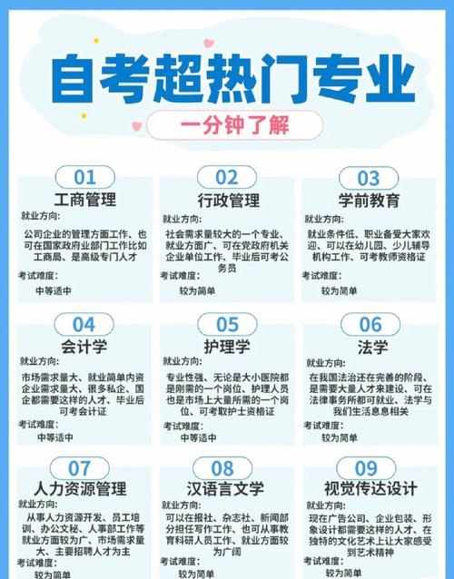 初中毕业自考选什么专业好？-图2