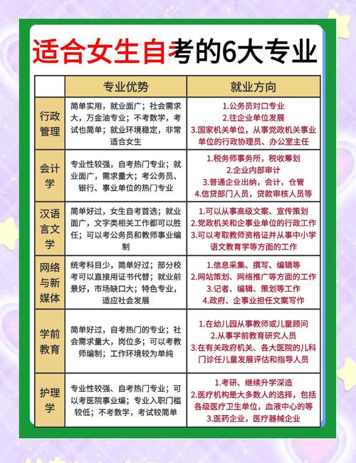 初中毕业自考选什么专业好?-图3 初中毕业自考选什么专业好?-图3