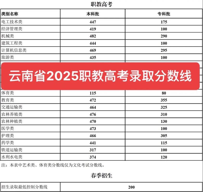 大理高中2025录取分数线是多少?-图1 大理高中2025录取分数线是多少?-图1