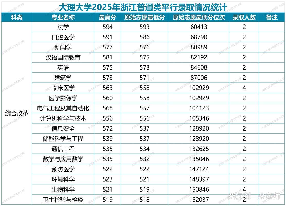 大理高中2025录取分数线是多少?-图2 大理高中2025录取分数线是多少?-图2