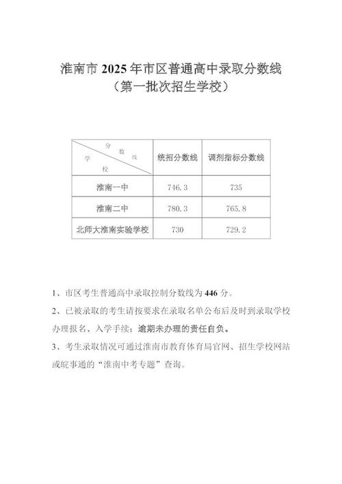 2025淮南高中录取分数线是多少?-图1 2025淮南高中录取分数线是多少?-图1