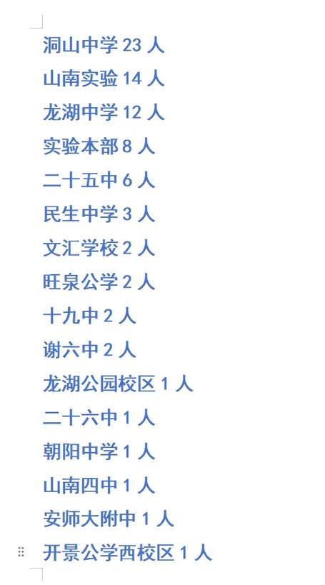 2025淮南高中录取分数线是多少?-图3 2025淮南高中录取分数线是多少?-图3