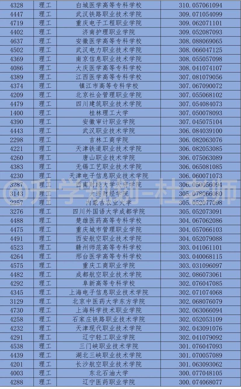 初中考300分,职高还是技校可选?-图1 初中考300分,职高还是技校可选?-图1