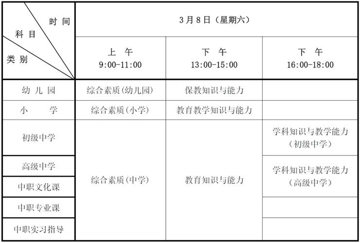 河南小学教资报名时间几时？-图1