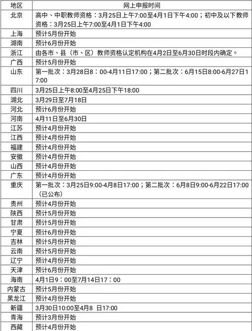 河南小学教资报名时间几时？-图2