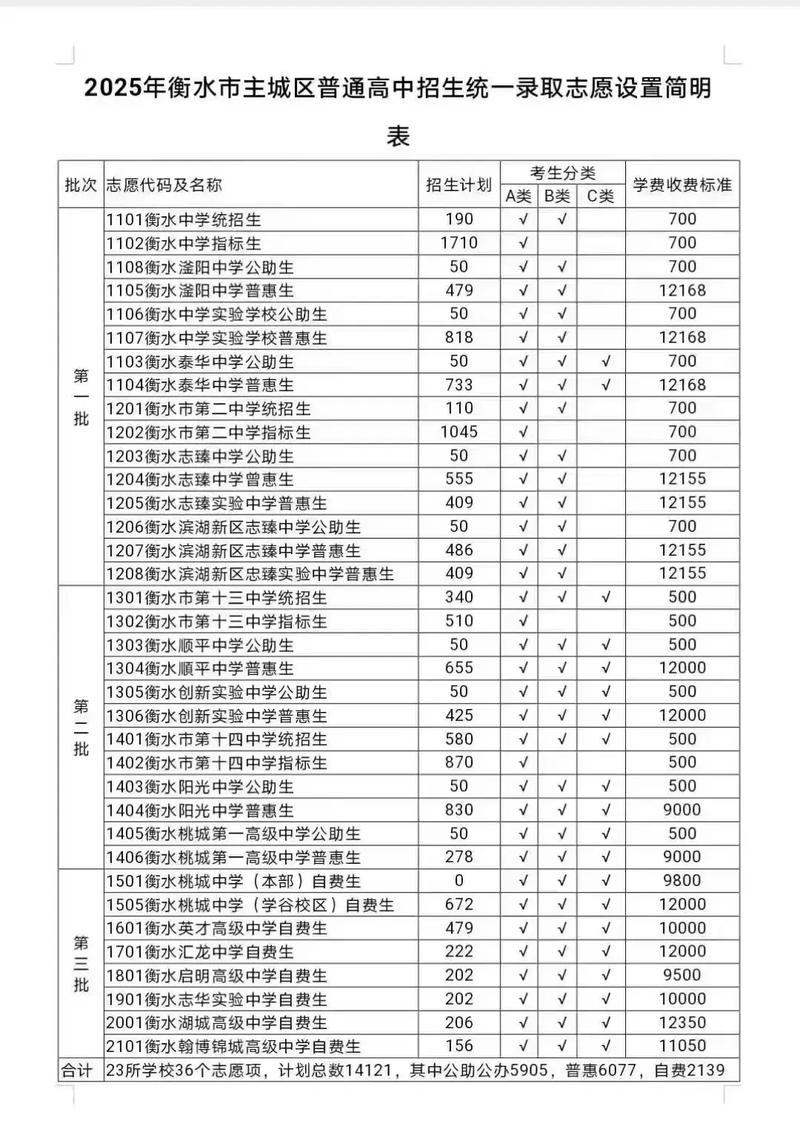 衡水高中2025录取分数线会涨吗？-图2