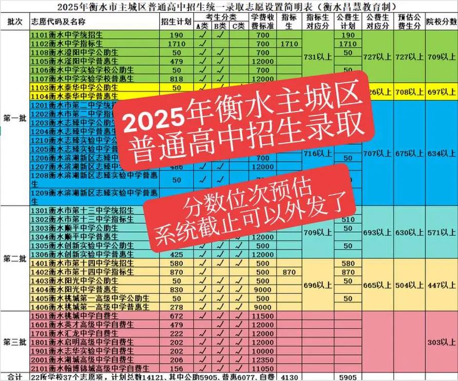 衡水高中2025录取分数线会涨吗?-图1 衡水高中2025录取分数线会涨吗?-图1