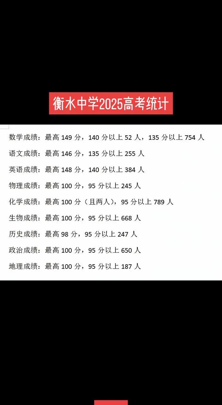 衡水高中2025录取分数线会涨吗?-图3 衡水高中2025录取分数线会涨吗?-图3
