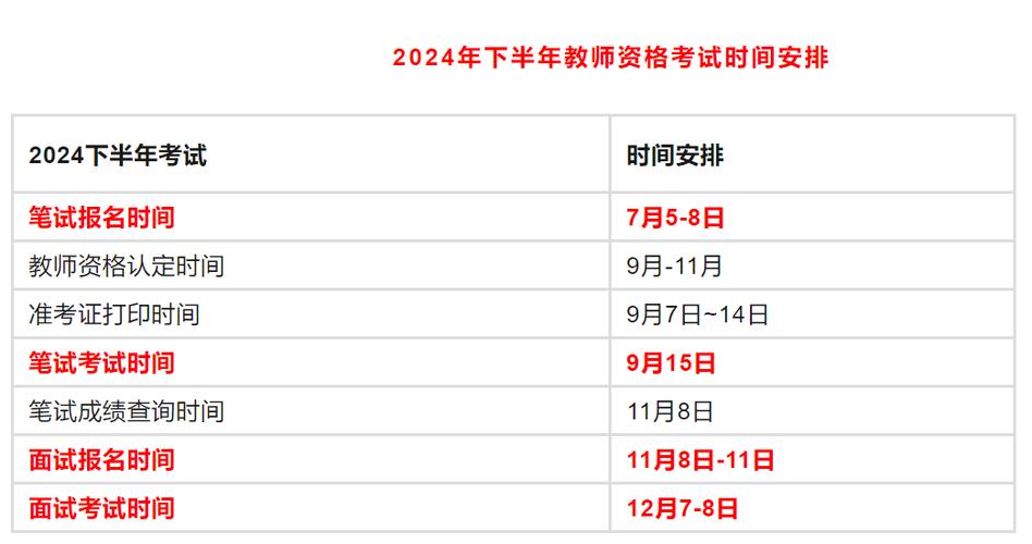 安徽省小学教资考试时间何时出?-图2 安徽省小学教资考试时间何时出?-图2