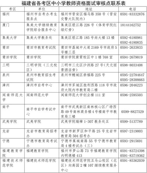 小学教资面试常见问题有哪些?-图3 小学教资面试常见问题有哪些?-图3