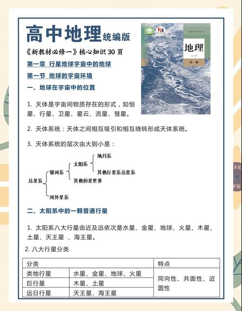 如何提升高中地理学科知识与教学能力?-图2 如何提升高中地理学科知识与教学能力?-图2