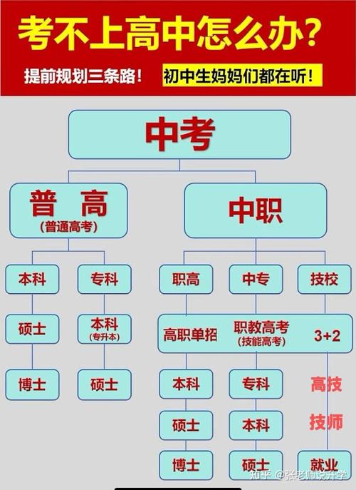 初中毕业能直接参加普通高考吗?-图1 初中毕业能直接参加普通高考吗?-图1