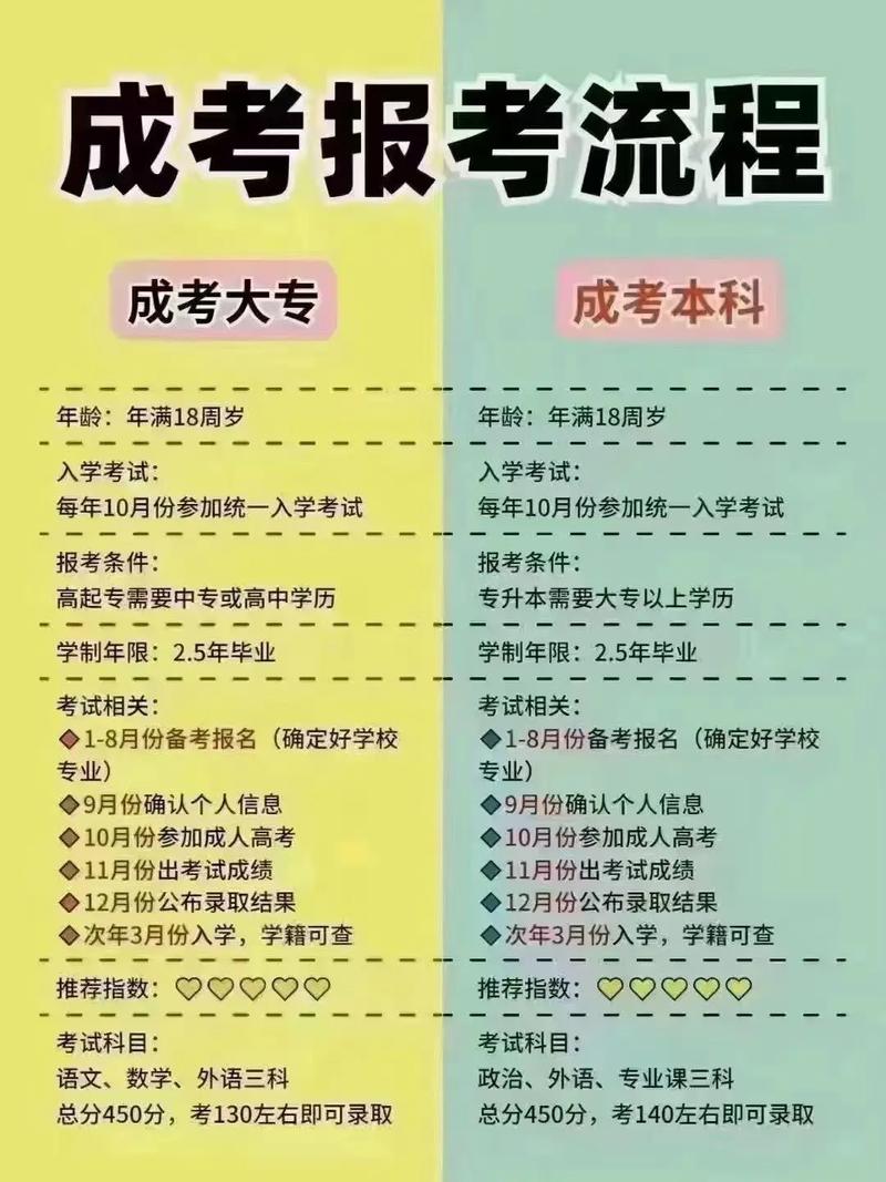 初中学历能参加成人高考吗?-图2 初中学历能参加成人高考吗?-图2