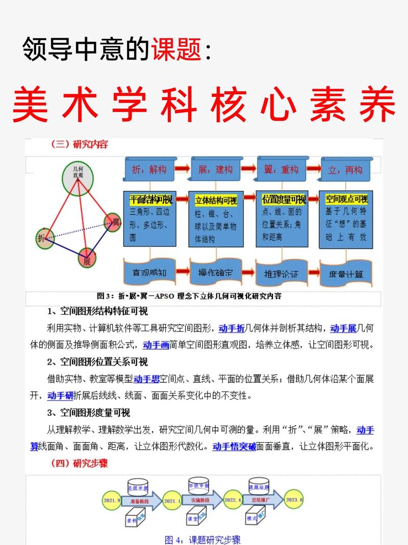 高中美术学科知识与教学能力如何有效融合？-图3