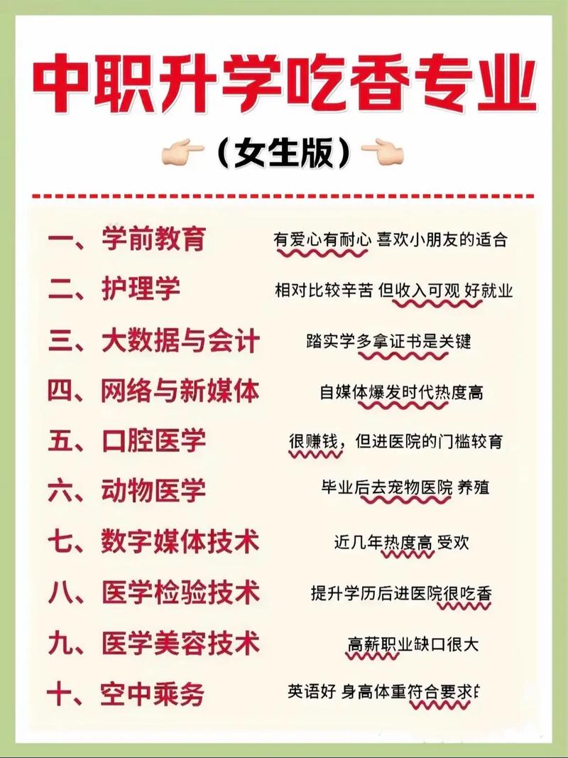 高中毕业女生学什么技术好就业前景广?-图3 高中毕业女生学什么技术好就业前景广?-图3