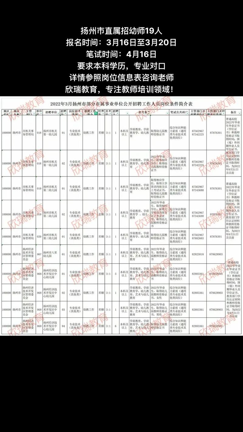 江苏幼师资格报名时间何时开始?-图3 江苏幼师资格报名时间何时开始?-图3