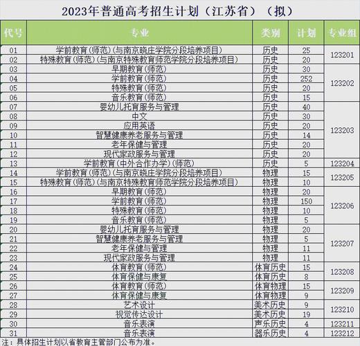 哪些二类大学开设幼师专业?-图2 哪些二类大学开设幼师专业?-图2