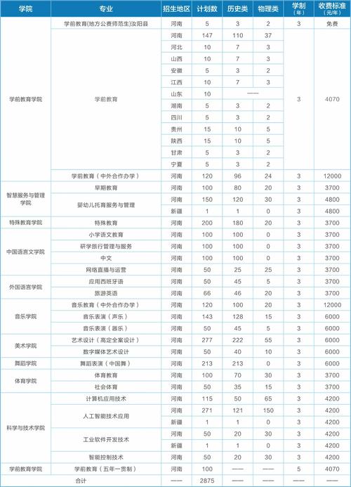哪些二类大学开设幼师专业?-图1 哪些二类大学开设幼师专业?-图1