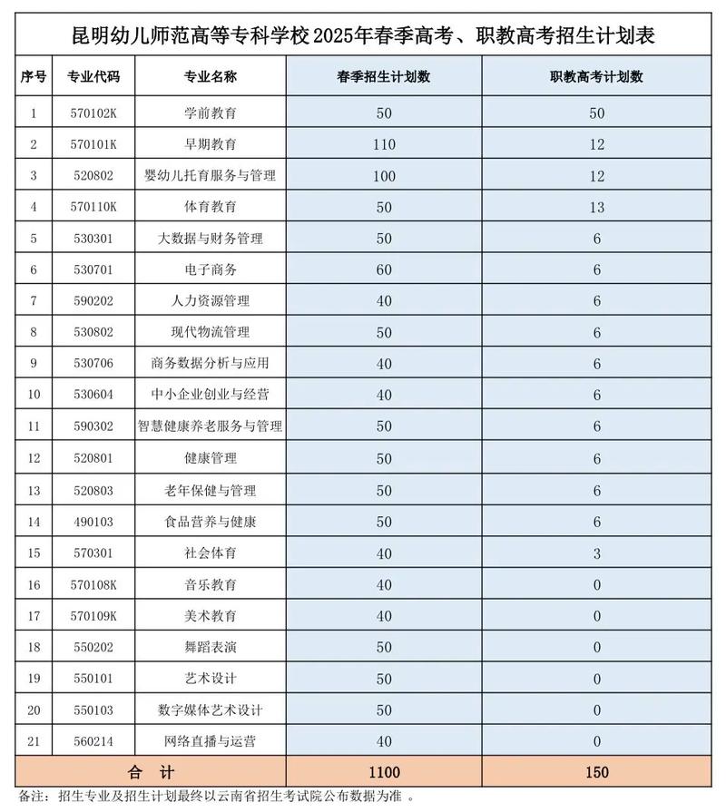 哪些二类大学开设幼师专业?-图3 哪些二类大学开设幼师专业?-图3