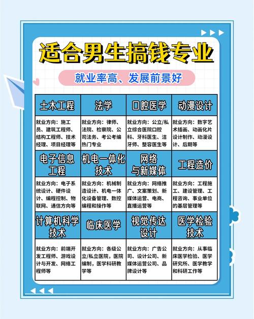 初中男生毕业选什么专业有前景?-图2 初中男生毕业选什么专业有前景?-图2