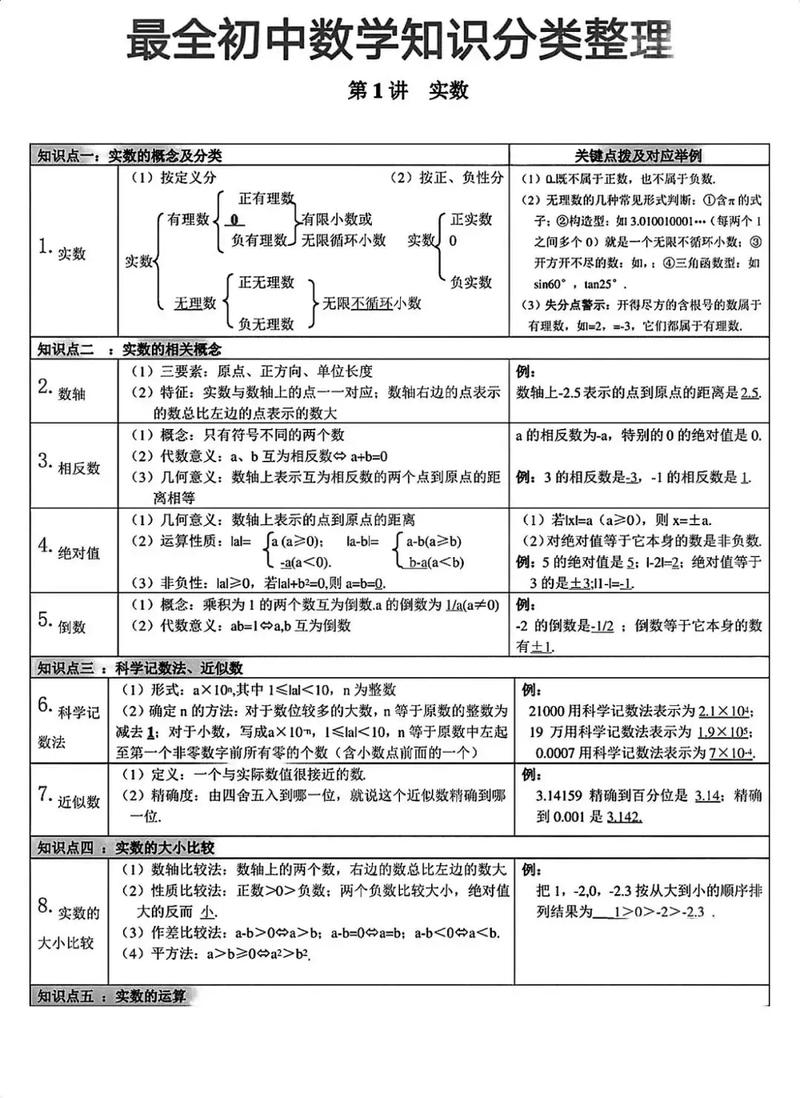初中数学学科知识与教学能力如何有效融合?-图2 初中数学学科知识与教学能力如何有效融合?-图2