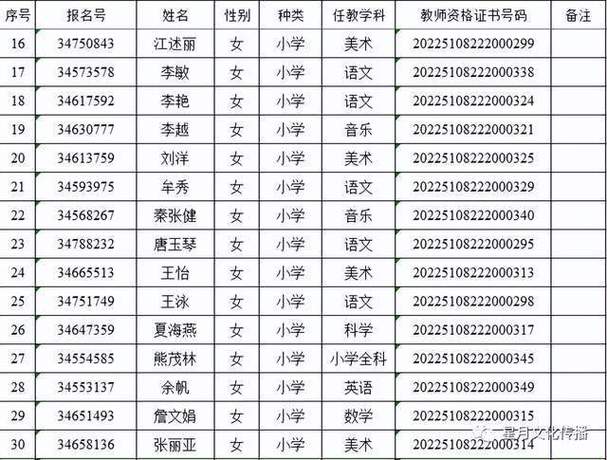 本科能考高中教师资格证吗?-图3 本科能考高中教师资格证吗?-图3