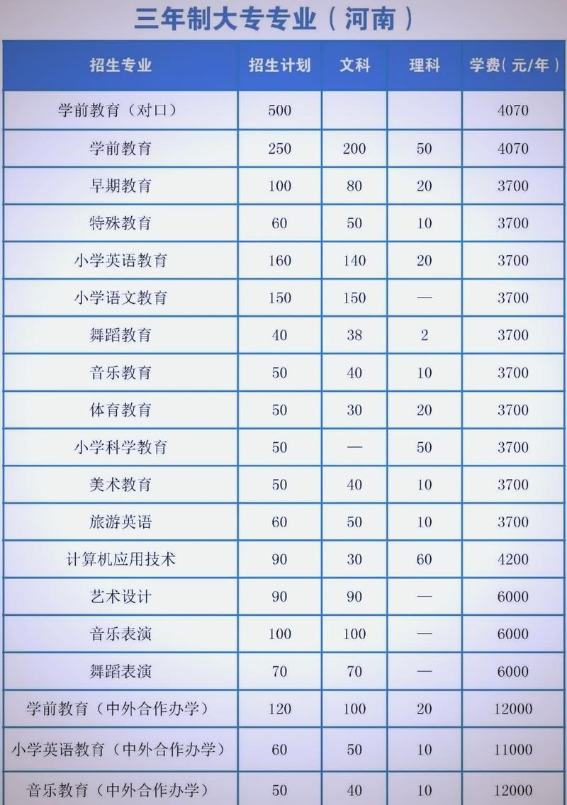 郑州幼师专科学校具体位置在哪?-图3 郑州幼师专科学校具体位置在哪?-图3