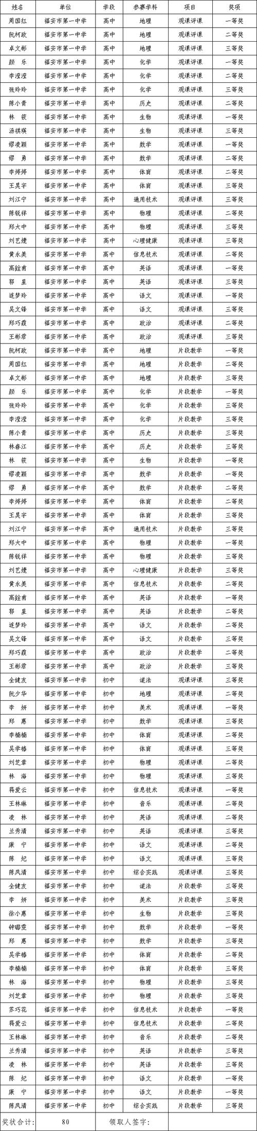 福建中小学教师远程培训平台有何特色？-图3