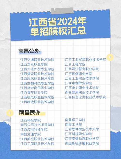 南昌幼师大专单招怎么报?有哪些条件?-图1 南昌幼师大专单招怎么报?有哪些条件?-图1