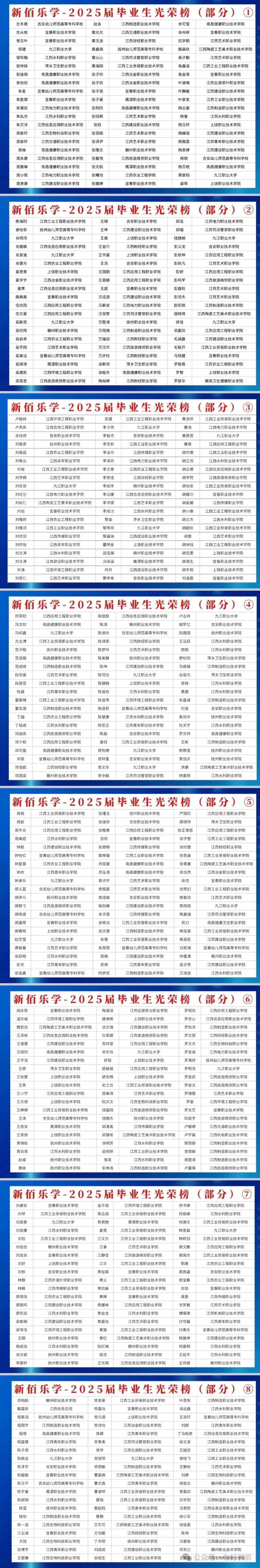 南昌幼师大专单招怎么报?有哪些条件?-图2 南昌幼师大专单招怎么报?有哪些条件?-图2