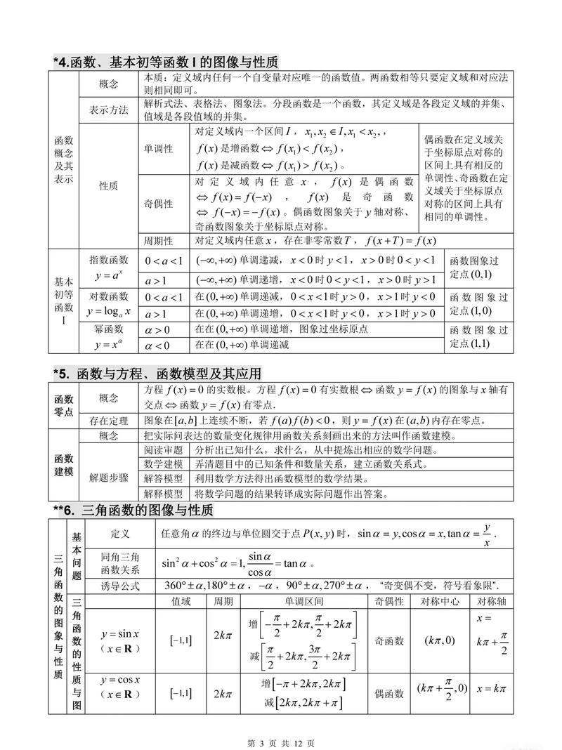 高中数学学科知识与教学能力如何有效融合？-图3