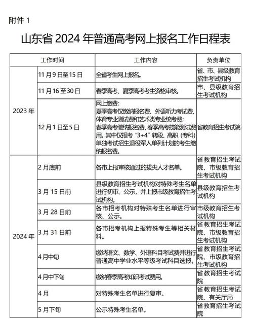 山东高中学业水平考试怎么报名?-图2 山东高中学业水平考试怎么报名?-图2