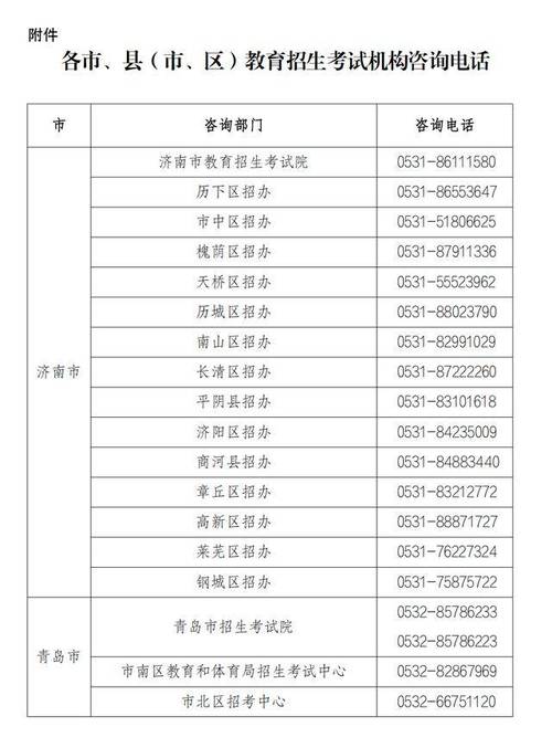 山东高中学业水平考试怎么报名?-图3 山东高中学业水平考试怎么报名?-图3