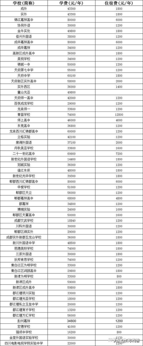 300多分中考,能上普高还是职高?-图2 300多分中考,能上普高还是职高?-图2