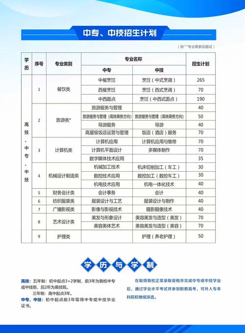 300多分中考,能上普高还是职高?-图3 300多分中考,能上普高还是职高?-图3